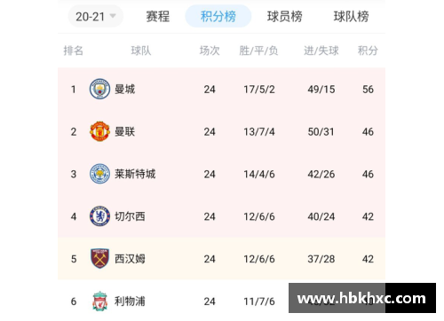 星空体育德甲、西甲、意甲榜首大战：最新积分榜！拜仁0-3失利，皇马4-0大胜，国米4-2逆转