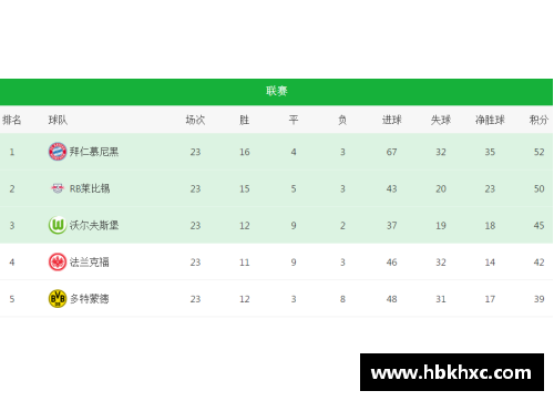 星空综合体育官方网站德甲：勒沃库森客场大胜科隆，继续领跑积分榜 - 副本