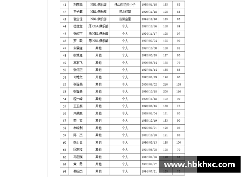 星空综合体育官方网站CBA官方发布新赛季赛程：2021-2022赛季时间表揭晓 - 副本